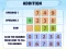 遊戲Addition Practice在線